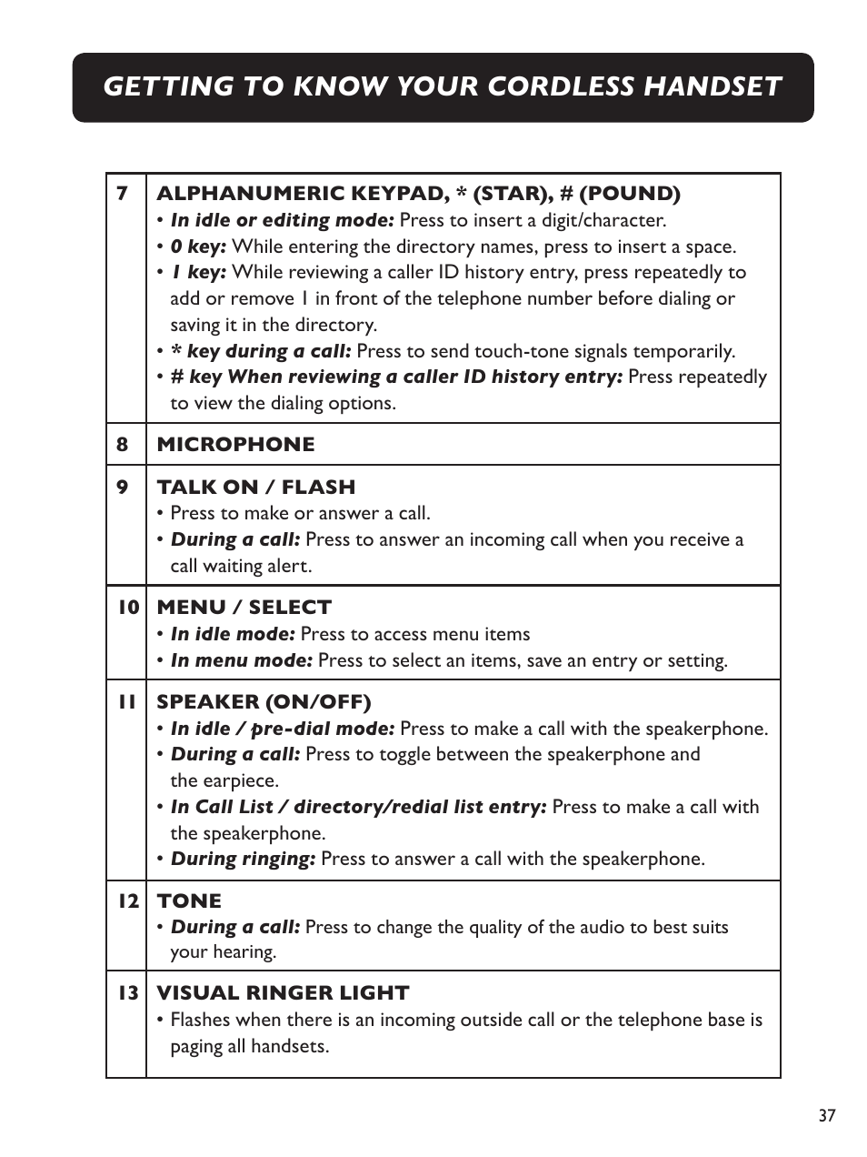 Getting to know your cordless handset | Clarity E814CC User Manual | Page 37 / 64
