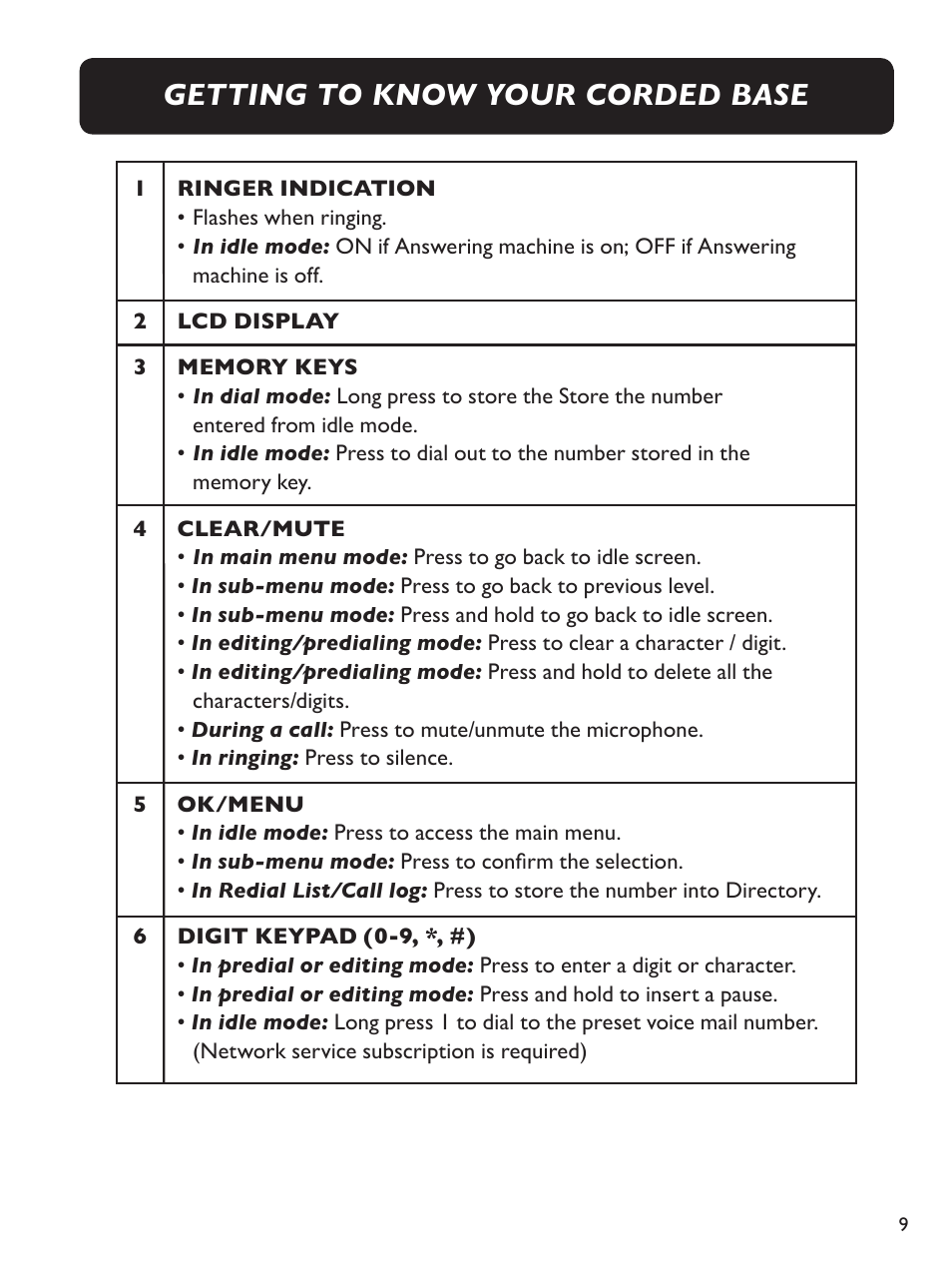 Getting to know your corded base | Clarity E814CC User Manual | Page 9 / 64