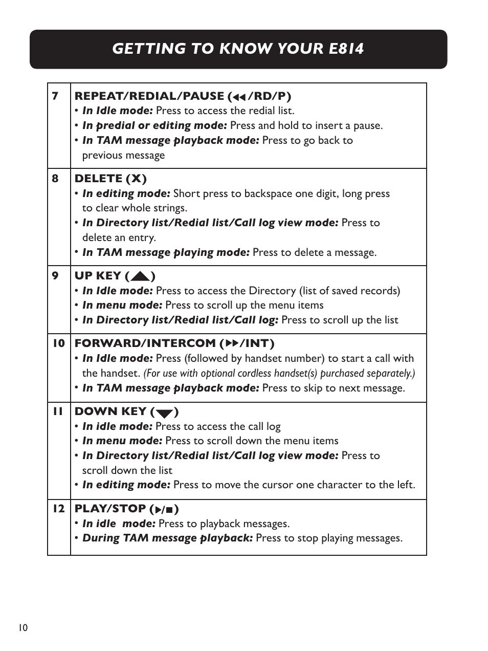Getting to know your e814 | Clarity Amplified Big Button Corded Phone with Digital Answering Machine E814 User Manual | Page 10 / 64