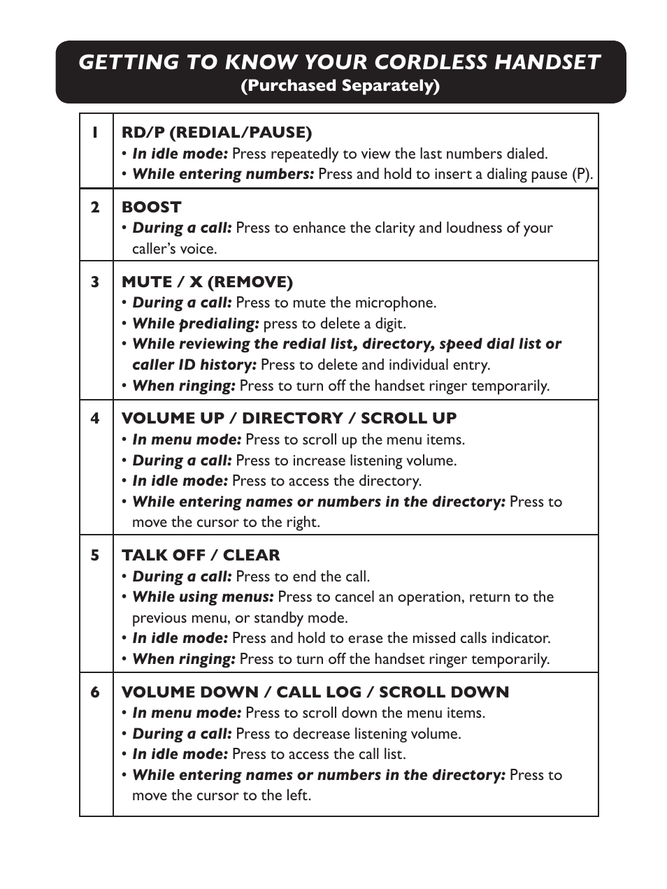Getting to know your cordless handset | Clarity Amplified Big Button Corded Phone with Digital Answering Machine E814 User Manual | Page 39 / 64