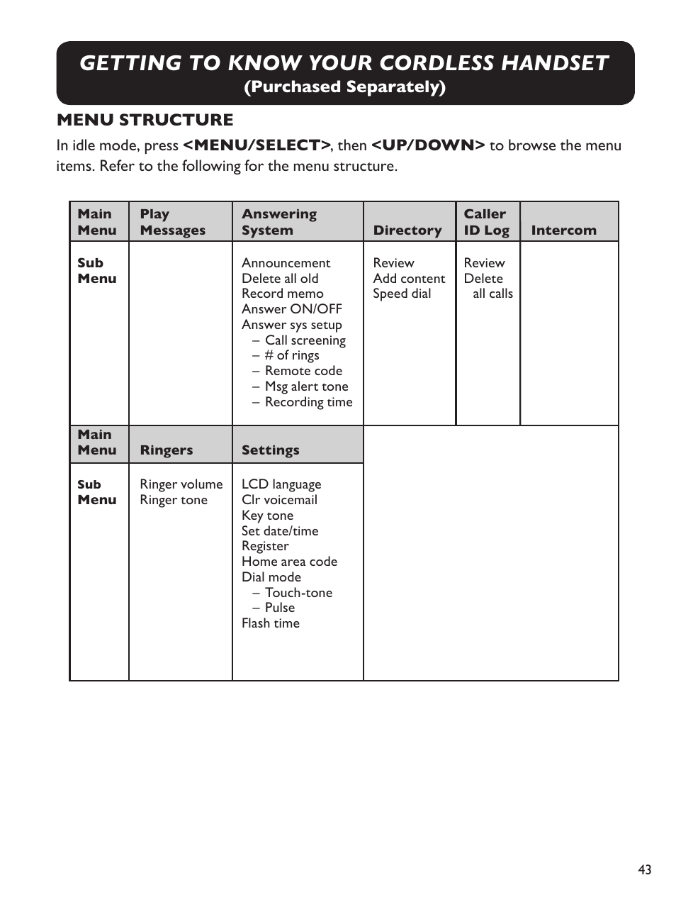 Getting to know your cordless handset, Purchased separately) menu structure | Clarity Amplified Big Button Corded Phone with Digital Answering Machine E814 User Manual | Page 43 / 64