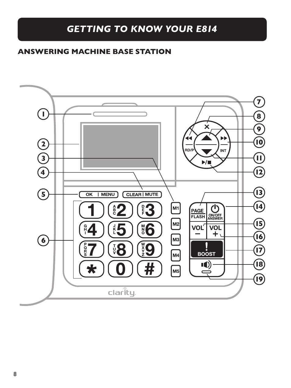 Getting to know your e814 | Clarity Amplified Big Button Corded Phone with Digital Answering Machine E814 User Manual | Page 8 / 64