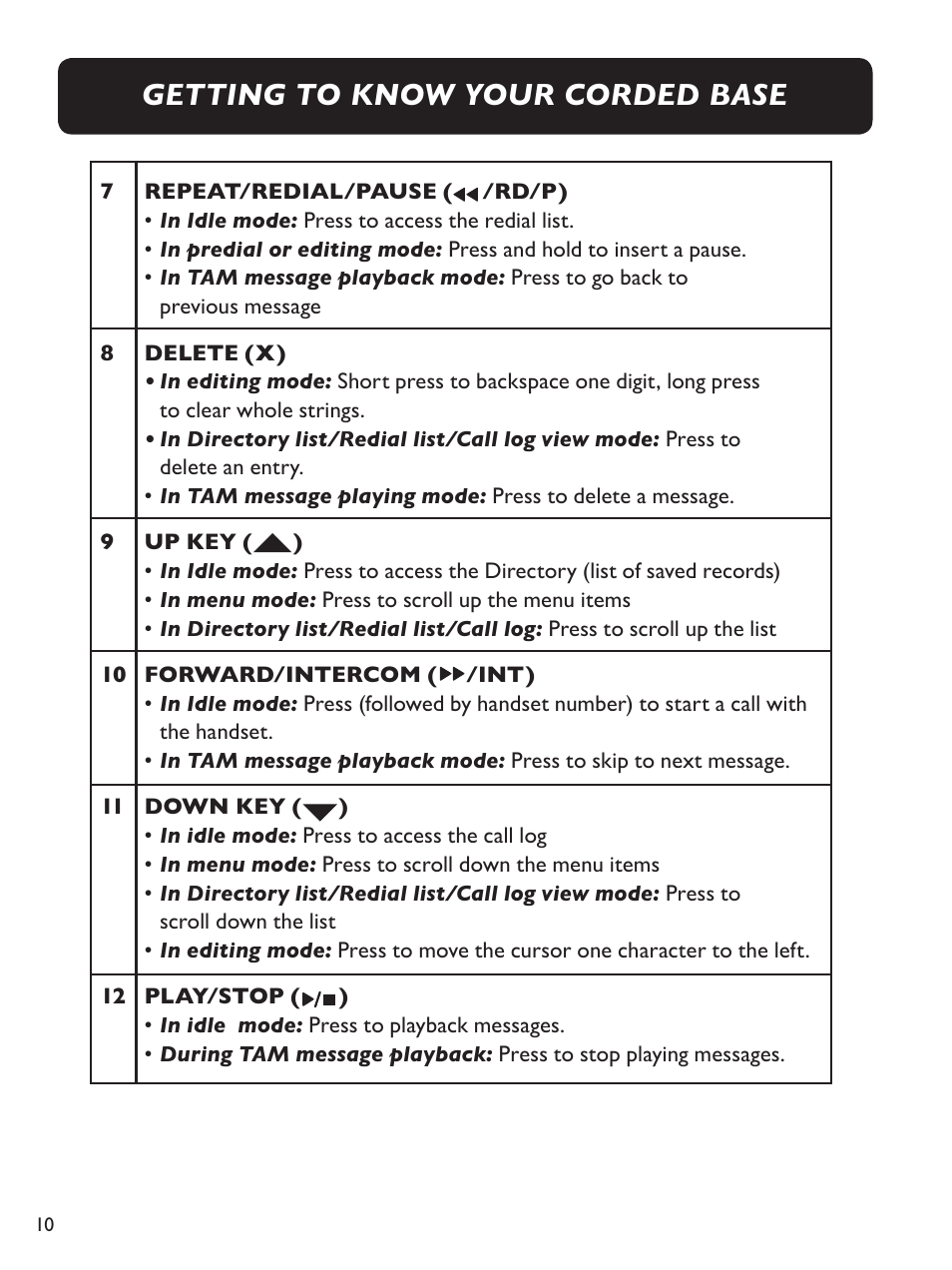 Getting to know your corded base | Clarity Amplified Big Button Cordless Phone with Corded Digital Answering Machine E713CC User Manual | Page 10 / 64