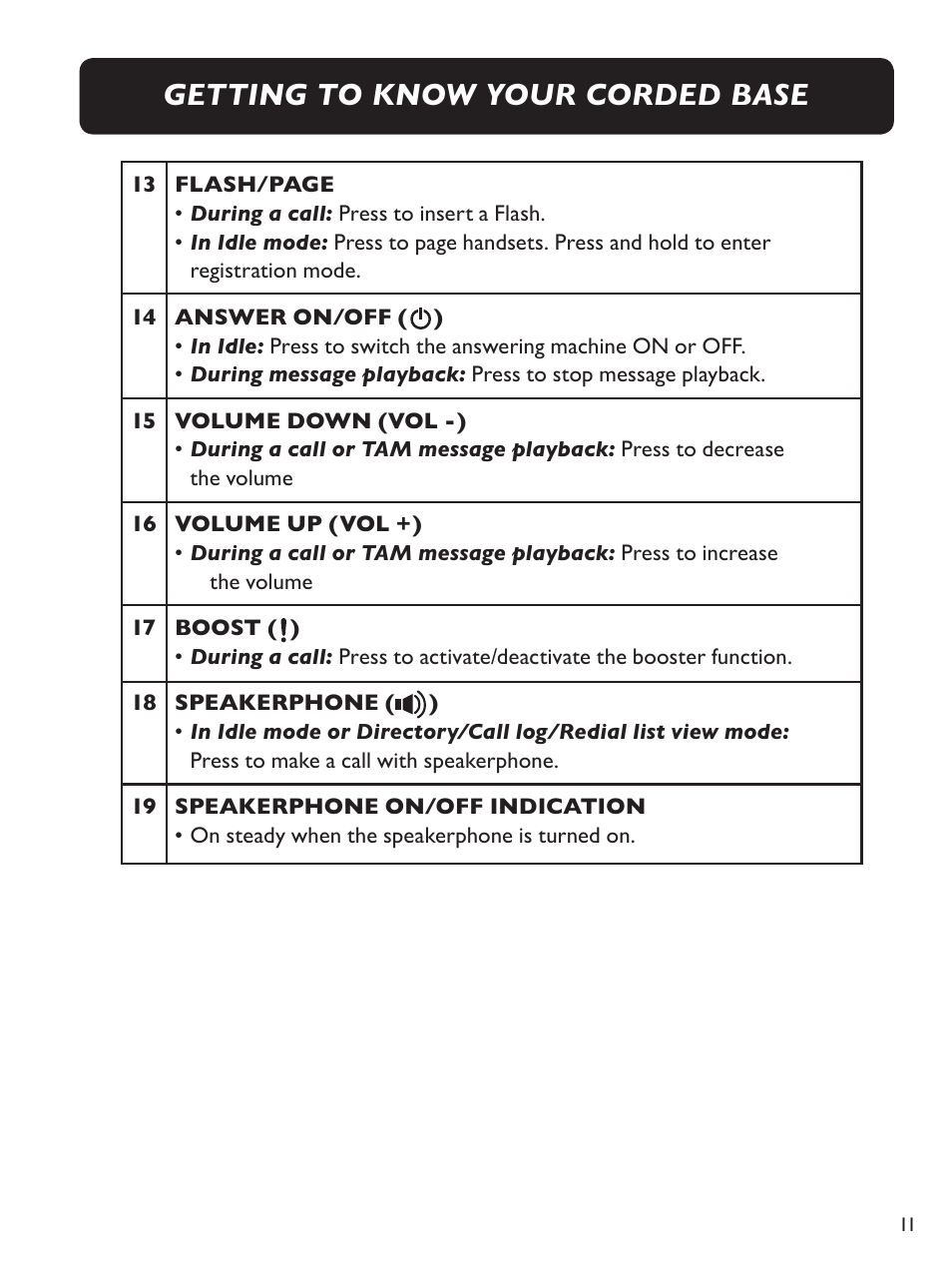 Getting to know your corded base | Clarity Amplified Big Button Cordless Phone with Corded Digital Answering Machine E713CC User Manual | Page 11 / 64