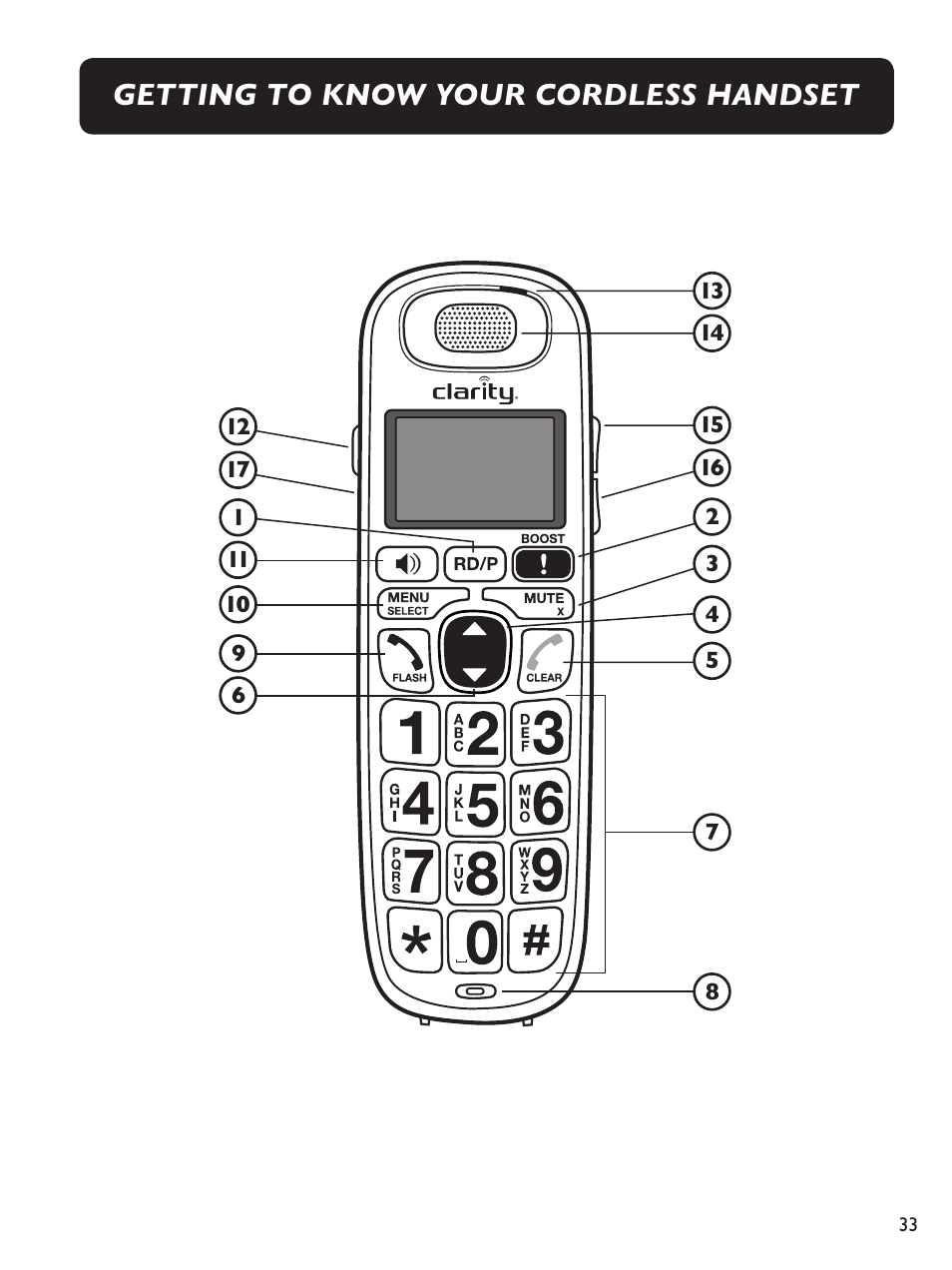 Getting to know your cordless handset | Clarity Amplified Big Button Cordless Phone with Corded Digital Answering Machine E713CC User Manual | Page 33 / 64