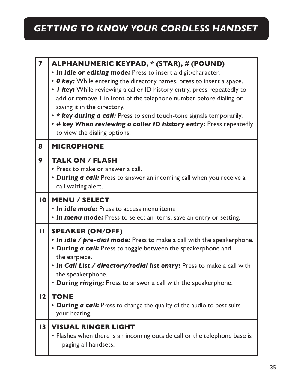Getting to know your cordless handset | Clarity Amplified Big Button Cordless Phone with Corded Digital Answering Machine E713CC User Manual | Page 35 / 64