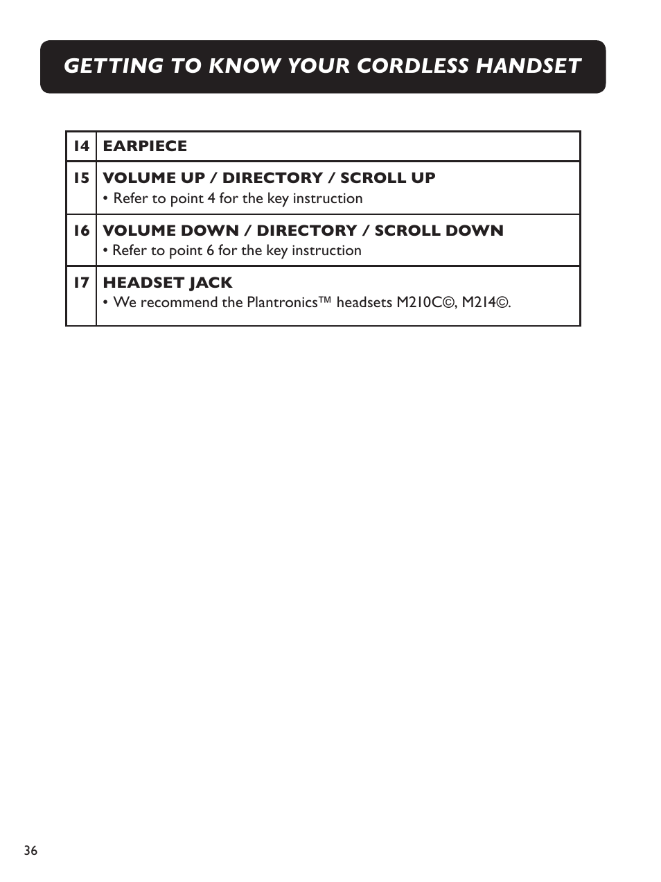Getting to know your cordless handset | Clarity Amplified Big Button Cordless Phone with Corded Digital Answering Machine E713CC User Manual | Page 36 / 64