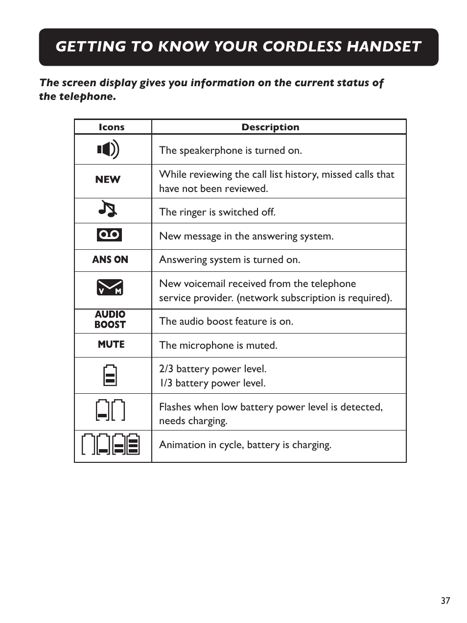 Getting to know your cordless handset | Clarity Amplified Big Button Cordless Phone with Corded Digital Answering Machine E713CC User Manual | Page 37 / 64