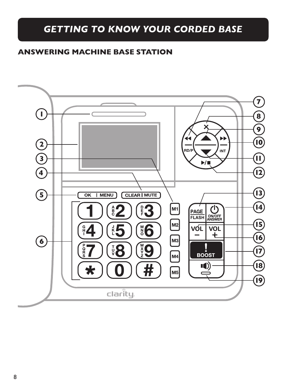 Getting to know your corded base | Clarity Amplified Big Button Cordless Phone with Corded Digital Answering Machine E713CC User Manual | Page 8 / 64