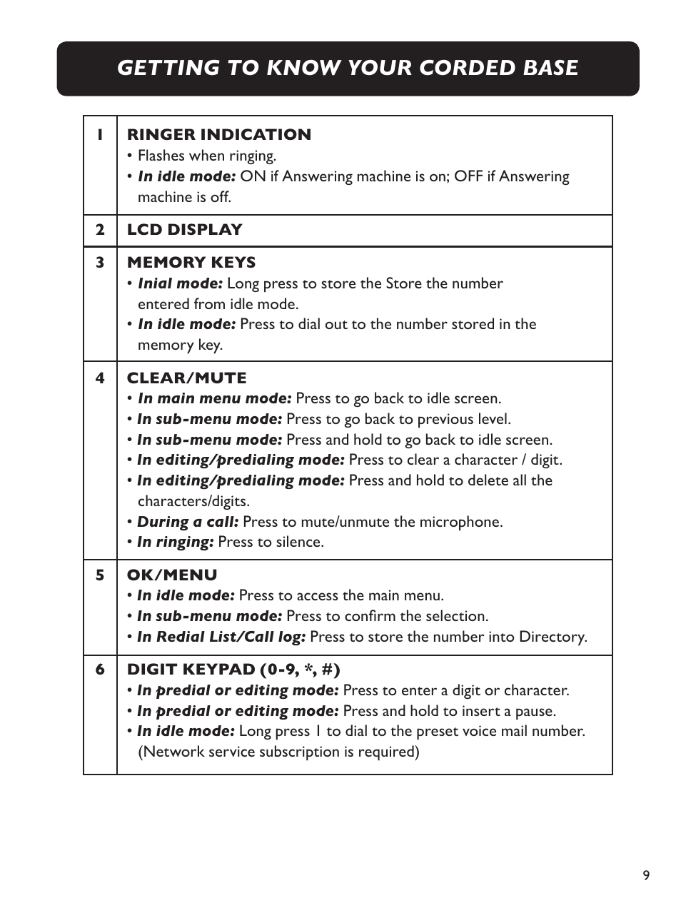 Getting to know your corded base | Clarity Amplified Big Button Cordless Phone with Corded Digital Answering Machine E713CC User Manual | Page 9 / 64