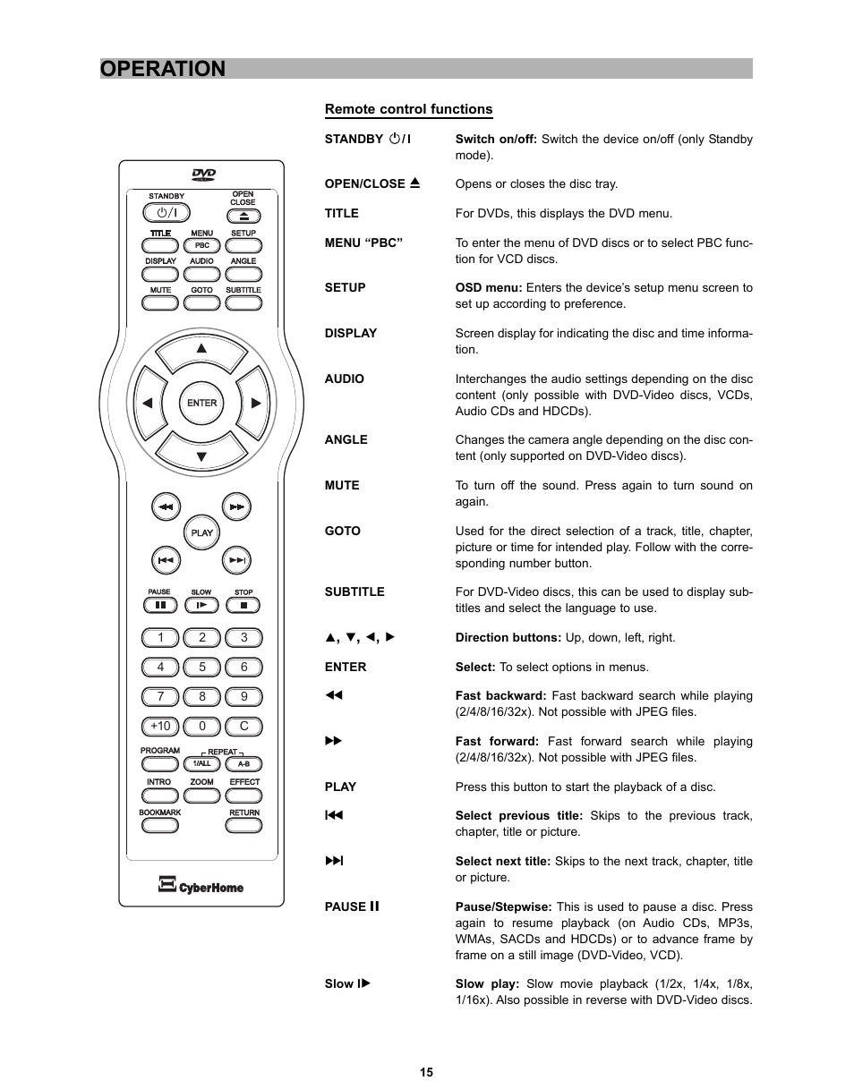 Operation | CyberHome Entertainment CH-DVD 635S User Manual | Page 14 / 69