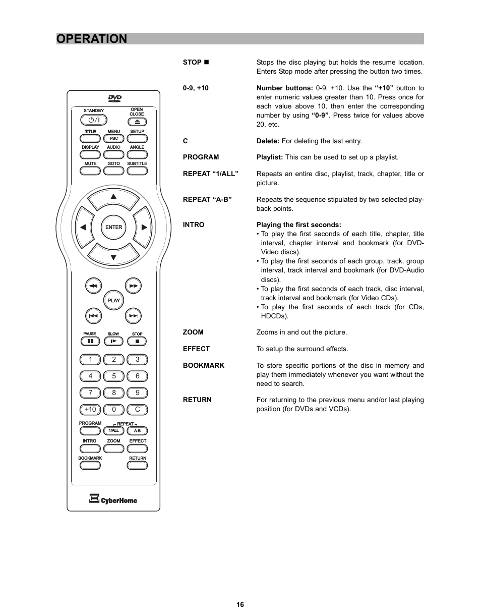 Operation | CyberHome Entertainment CH-DVD 635S User Manual | Page 15 / 69