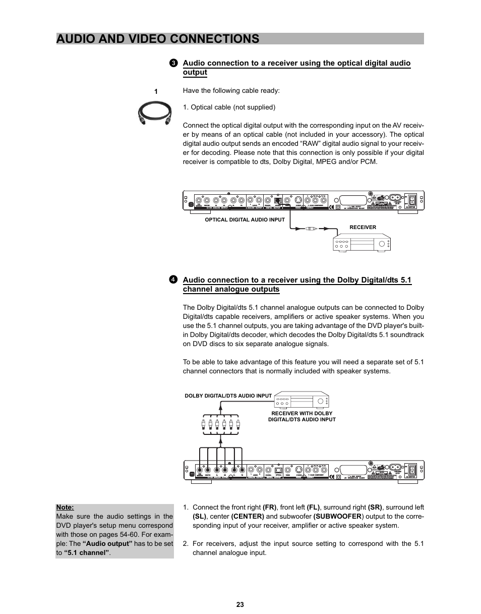 Audio and video connections, Receiver optical digital audio input | CyberHome Entertainment CH-DVD 635S User Manual | Page 22 / 69