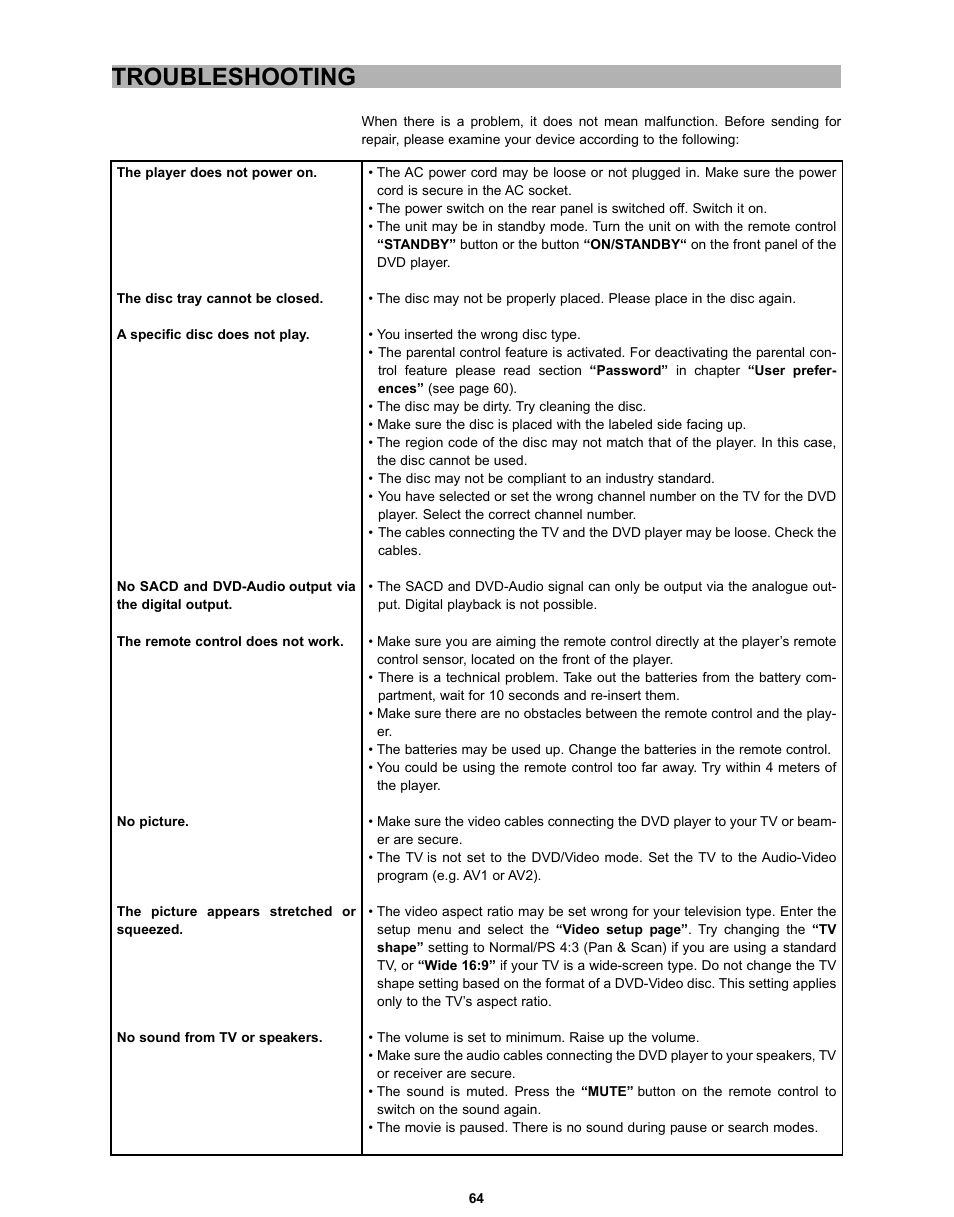 Troubleshooting | CyberHome Entertainment CH-DVD 635S User Manual | Page 63 / 69
