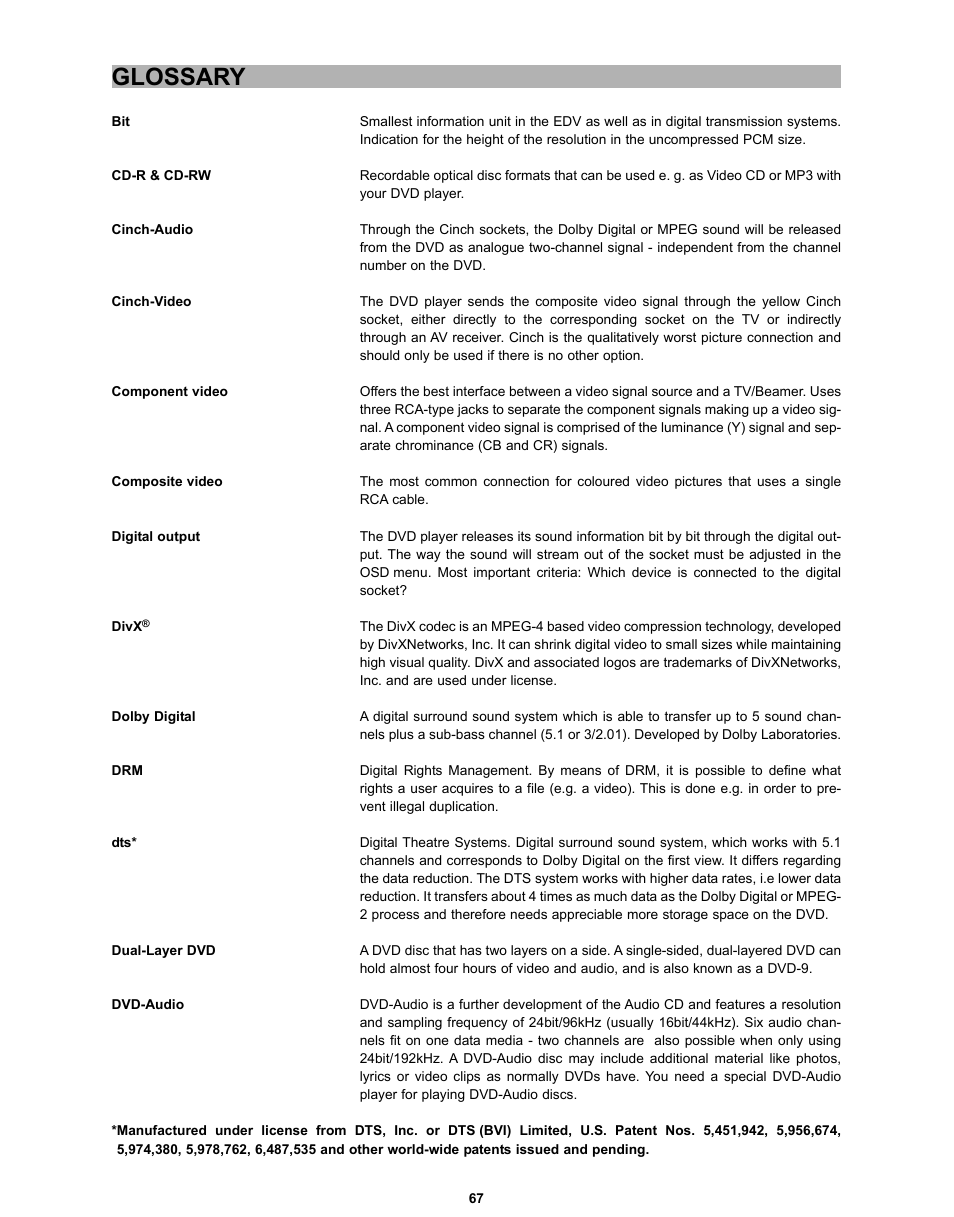 Glossary | CyberHome Entertainment CH-DVD 635S User Manual | Page 66 / 69