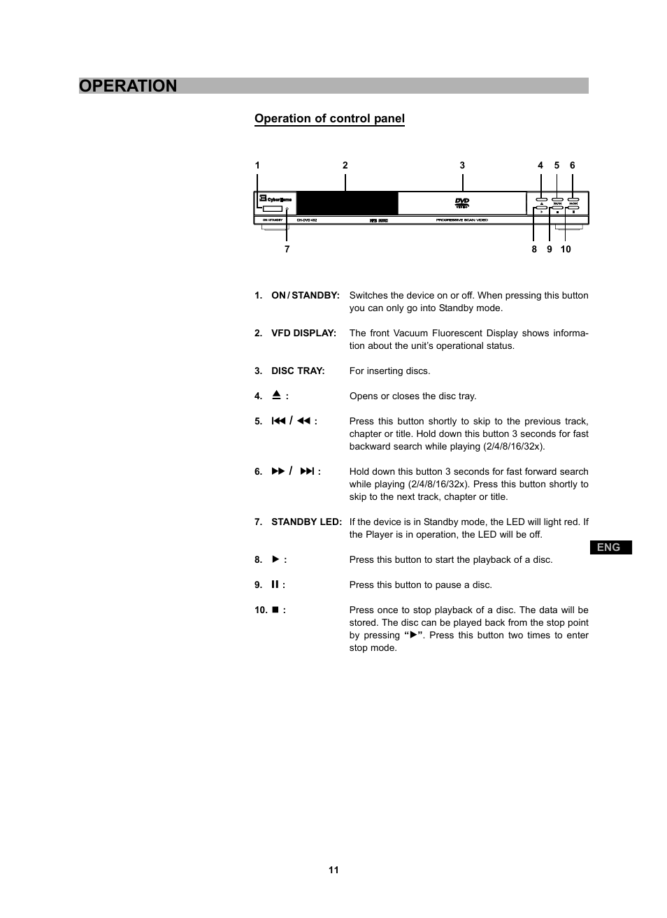 Operation | CyberHome Entertainment CH-DVD 452 User Manual | Page 10 / 52