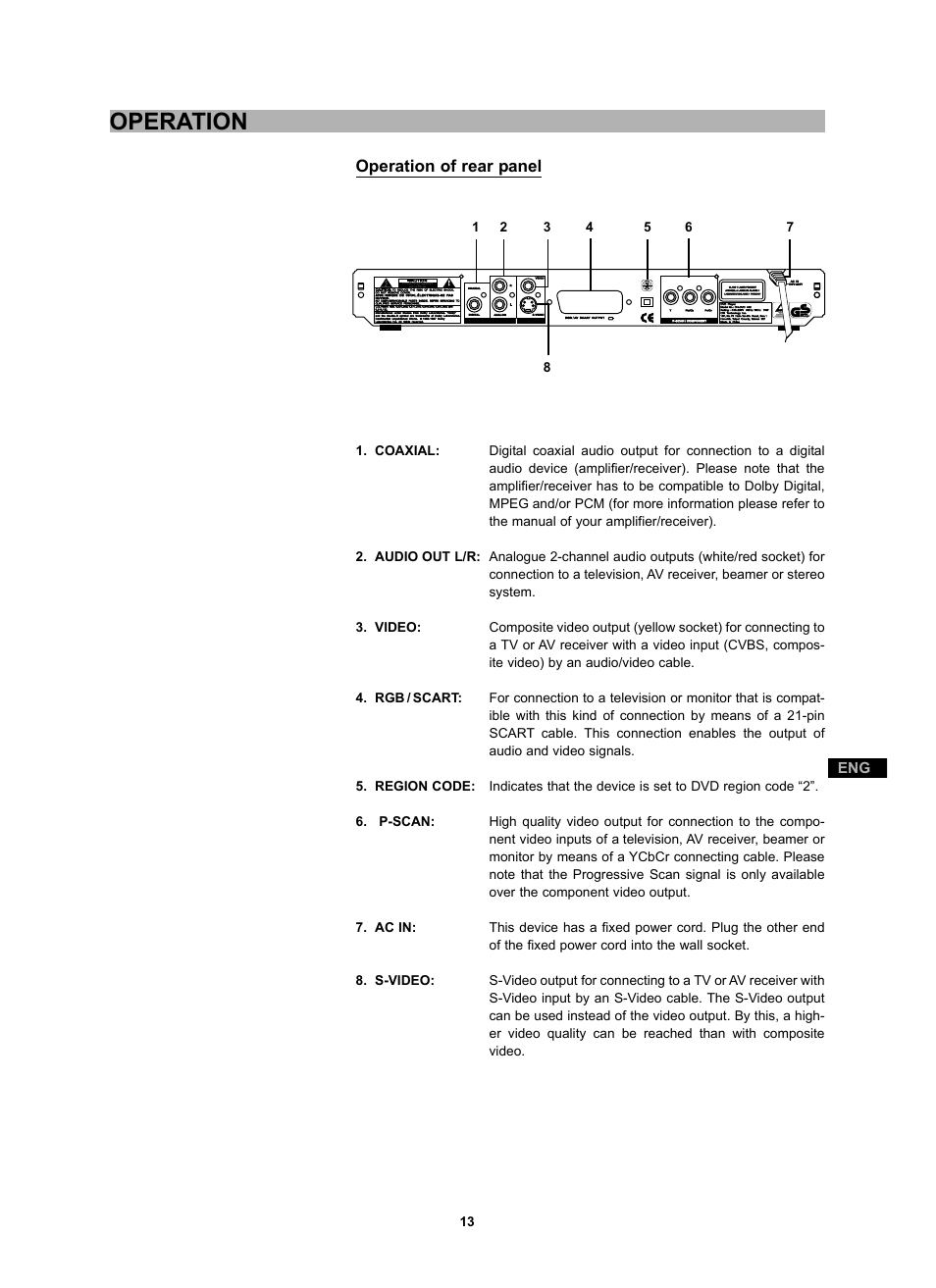 Operation | CyberHome Entertainment CH-DVD 452 User Manual | Page 12 / 52