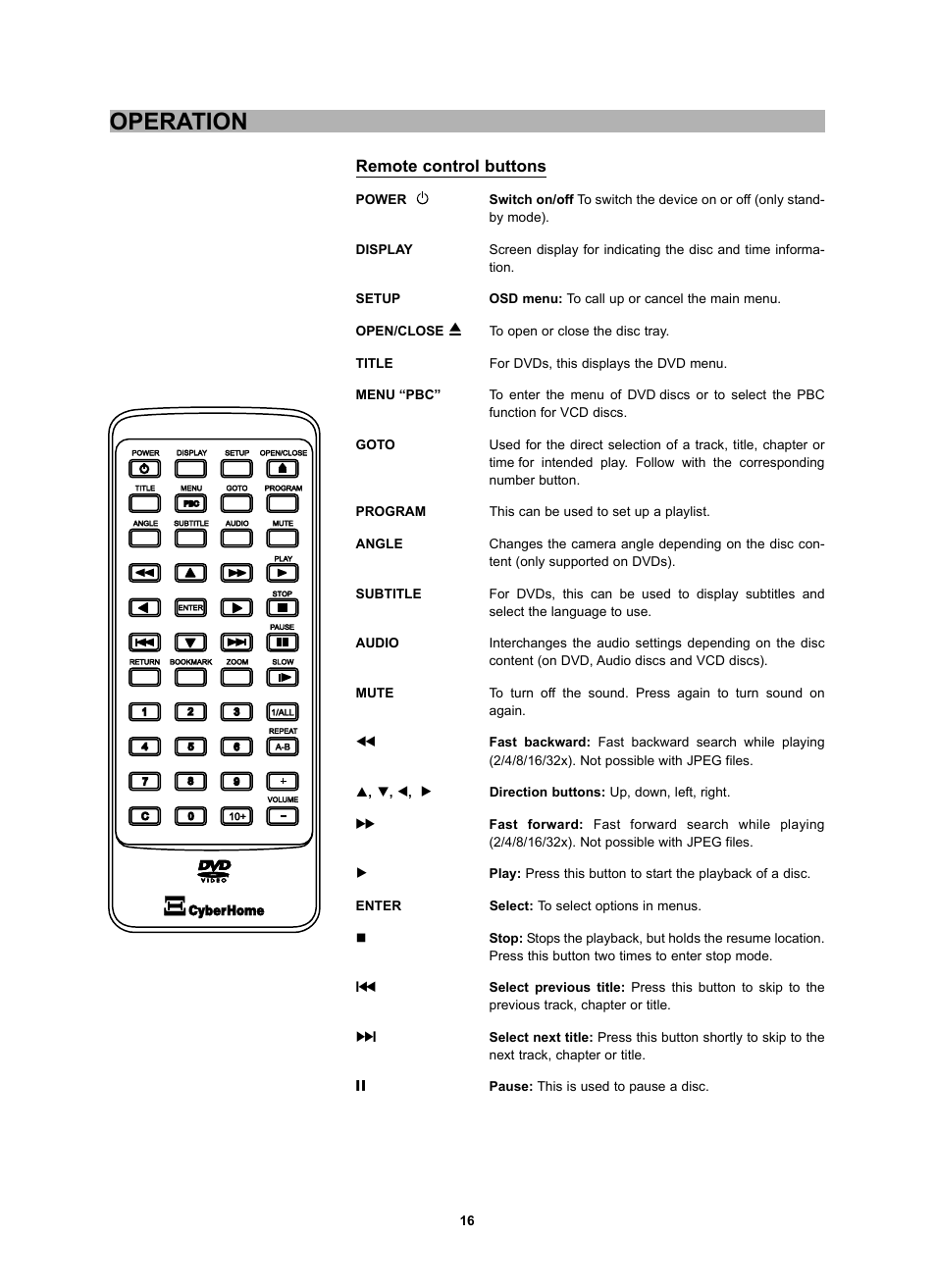 Operation, Remote control buttons | CyberHome Entertainment CH-DVD 452 User Manual | Page 15 / 52