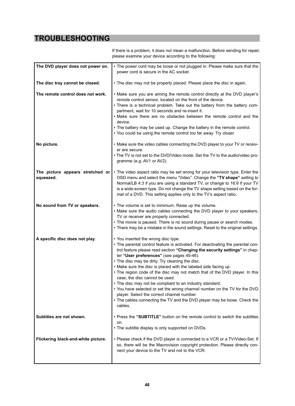 Troubleshooting | CyberHome Entertainment CH-DVD 452 User Manual | Page 47 / 52