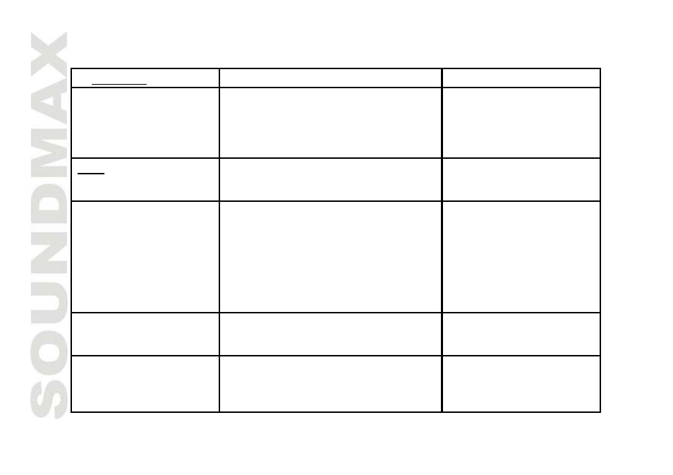 Troubleshooting guide | SoundMax SM-CDM1032 User Manual | Page 24 / 56