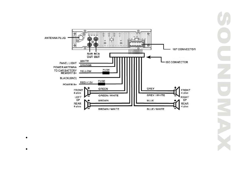 Connection scheme | SoundMax SM-CDM1032 User Manual | Page 7 / 56