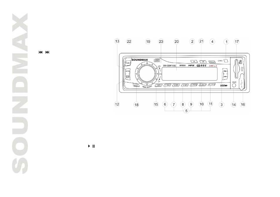Panel controls | SoundMax SM-CDM1032 User Manual | Page 8 / 56