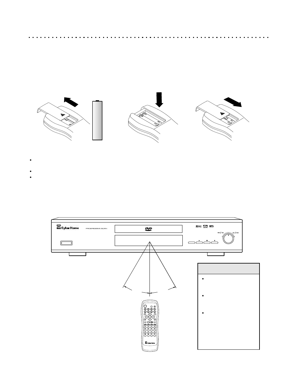Preparing and using the remote control, Quick tips, Operation of remote control | R0 3 1 .5 v installing the batteries | CyberHome Entertainment Cyber Home CH-DVD500 User Manual | Page 6 / 38