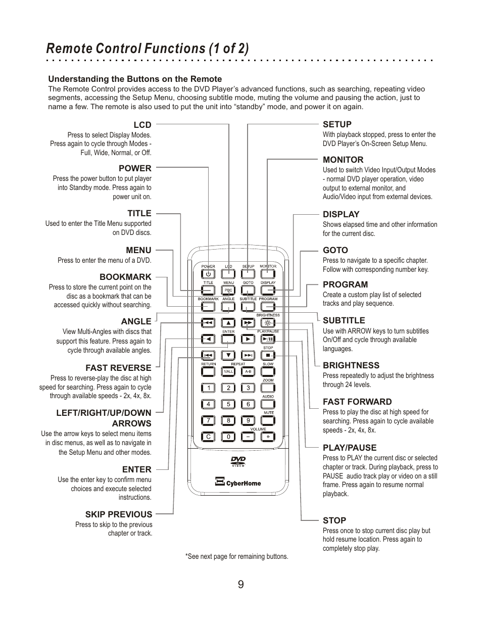 Remote control functions (1 of 2) | CyberHome Entertainment Cyber Home CHLDV712 User Manual | Page 10 / 49