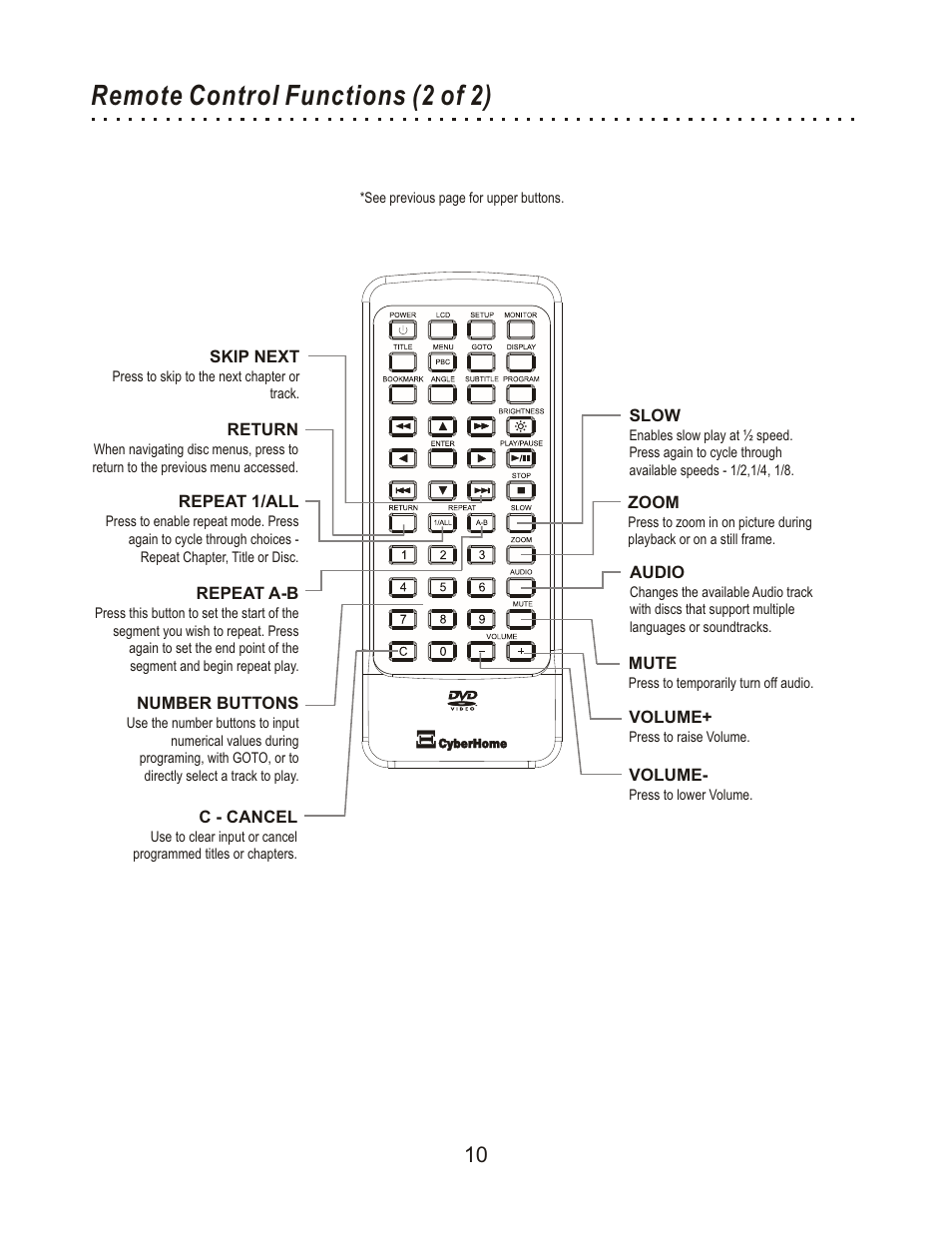 Remote control functions (2 of 2) | CyberHome Entertainment Cyber Home CHLDV712 User Manual | Page 11 / 49