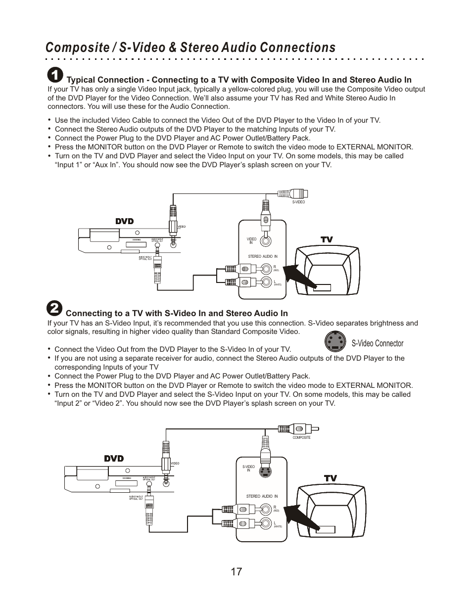 Composite / s-video & stereo audio connections, S-video connector, Dvd tv | CyberHome Entertainment Cyber Home CHLDV712 User Manual | Page 18 / 49