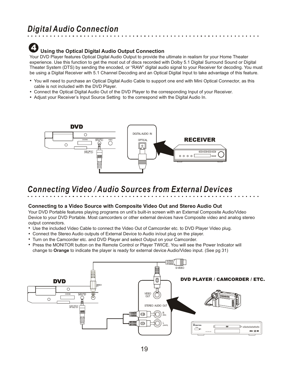 Digital audio connection, Receiver, Using the optical digital audio output connection | CyberHome Entertainment Cyber Home CHLDV712 User Manual | Page 20 / 49