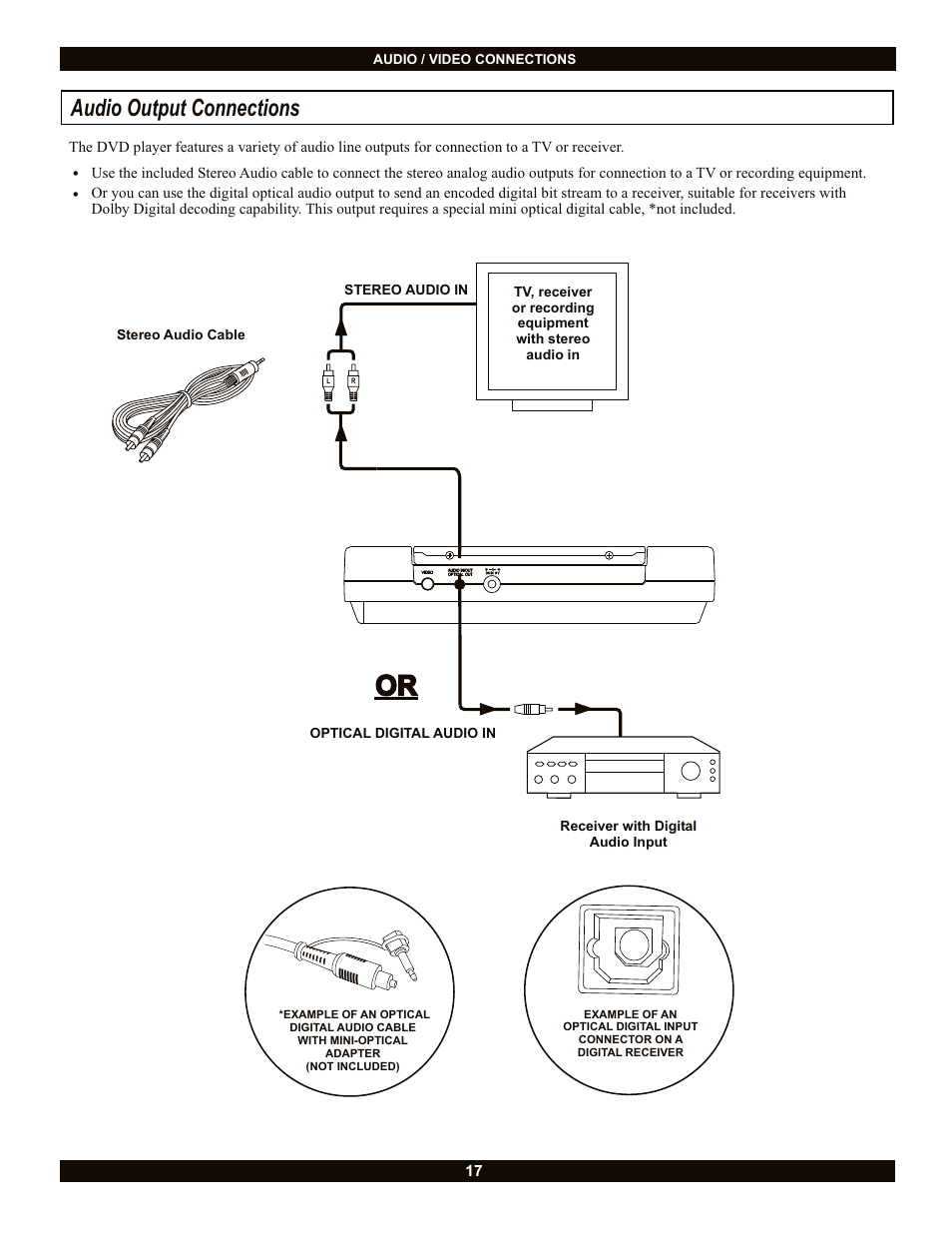 Audio output connections | CyberHome Entertainment Cyber Home CH-LDV700B User Manual | Page 17 / 35
