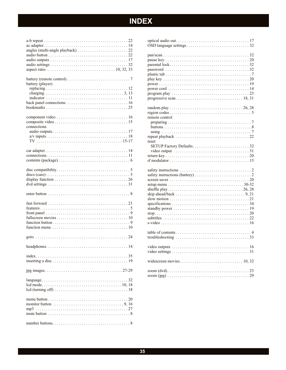 Index | CyberHome Entertainment Cyber Home CH-LDV700B User Manual | Page 35 / 35