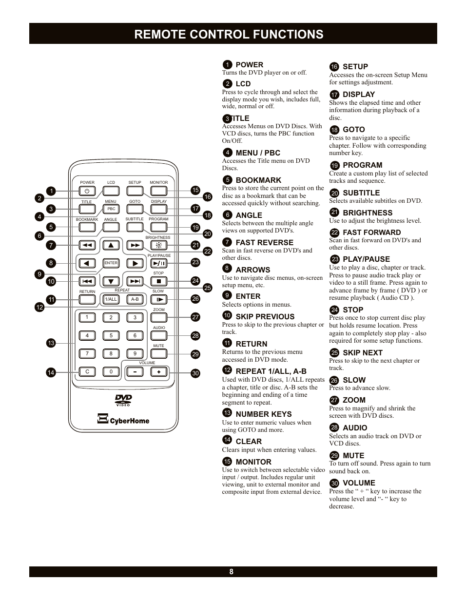 Remote control functions | CyberHome Entertainment Cyber Home CH-LDV700B User Manual | Page 8 / 35