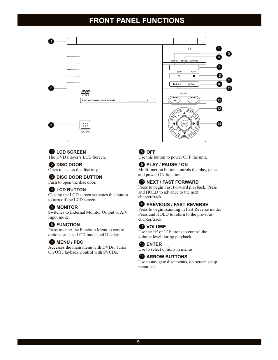 Front panel functions | CyberHome Entertainment Cyber Home CH-LDV700B User Manual | Page 9 / 35