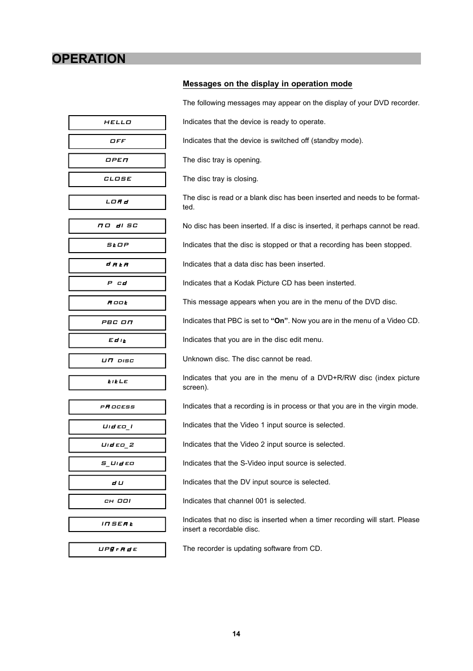 Operation | CyberHome Entertainment 1600 User Manual | Page 13 / 83