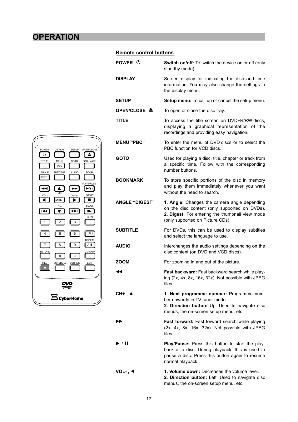 Operation, Remote control buttons | CyberHome Entertainment 1600 User Manual | Page 16 / 83