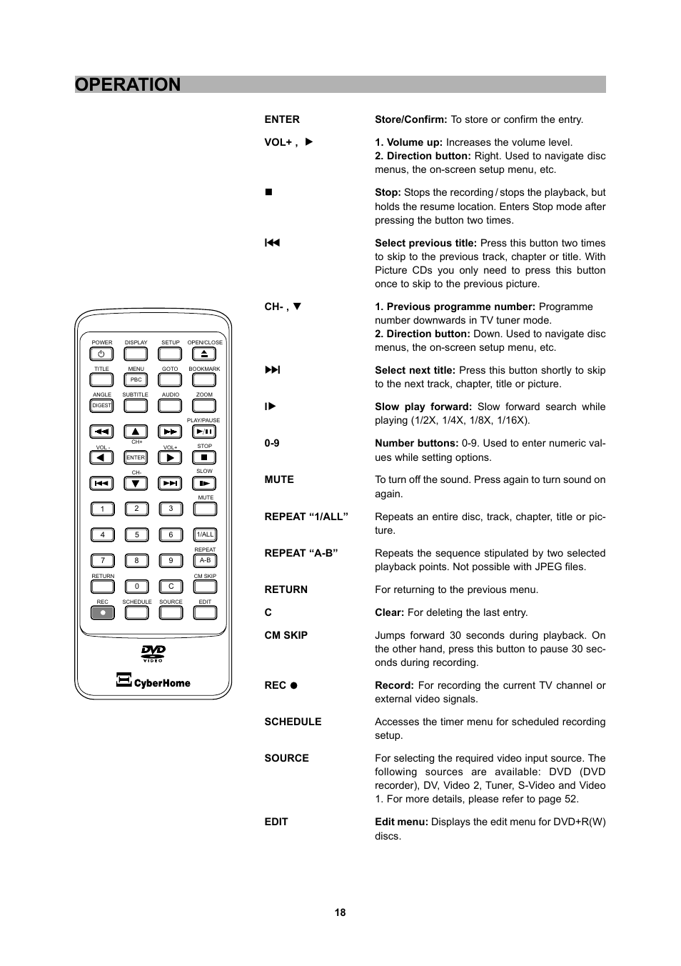 Operation | CyberHome Entertainment 1600 User Manual | Page 17 / 83