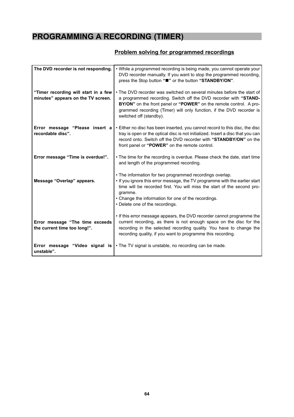 Programming a recording (timer) | CyberHome Entertainment 1600 User Manual | Page 63 / 83