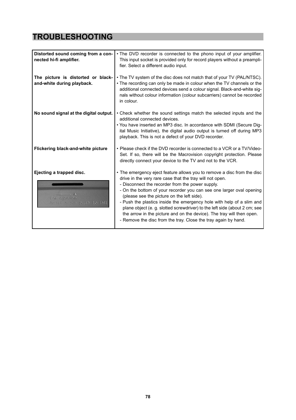 Troubleshooting | CyberHome Entertainment 1600 User Manual | Page 77 / 83