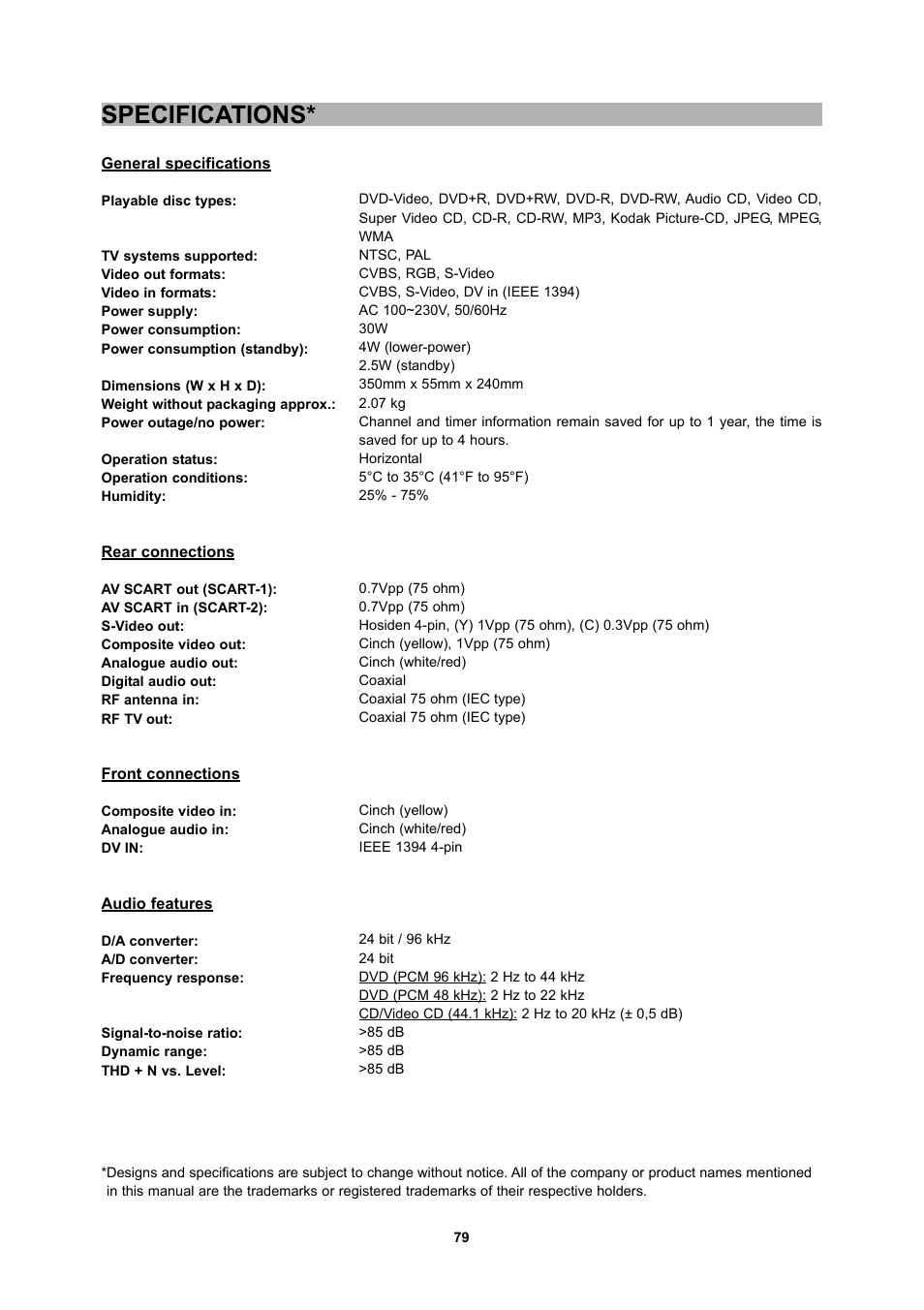 Specifications | CyberHome Entertainment 1600 User Manual | Page 78 / 83