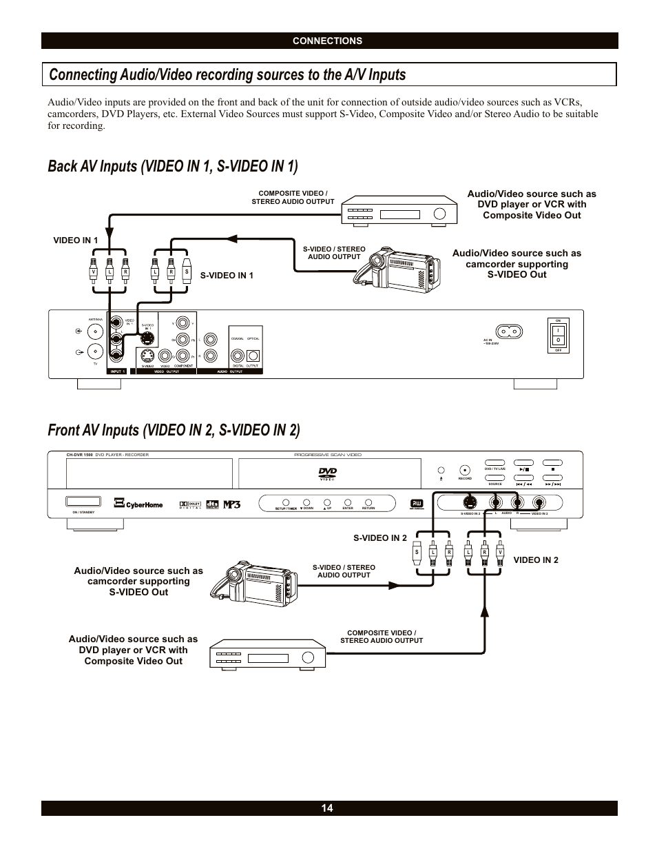 Connections | CyberHome Entertainment CH-DVR 1500 User Manual | Page 14 / 41