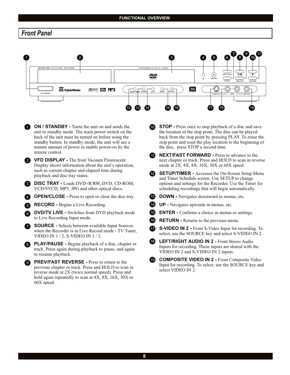 Front panel | CyberHome Entertainment CH-DVR 1500 User Manual | Page 8 / 41