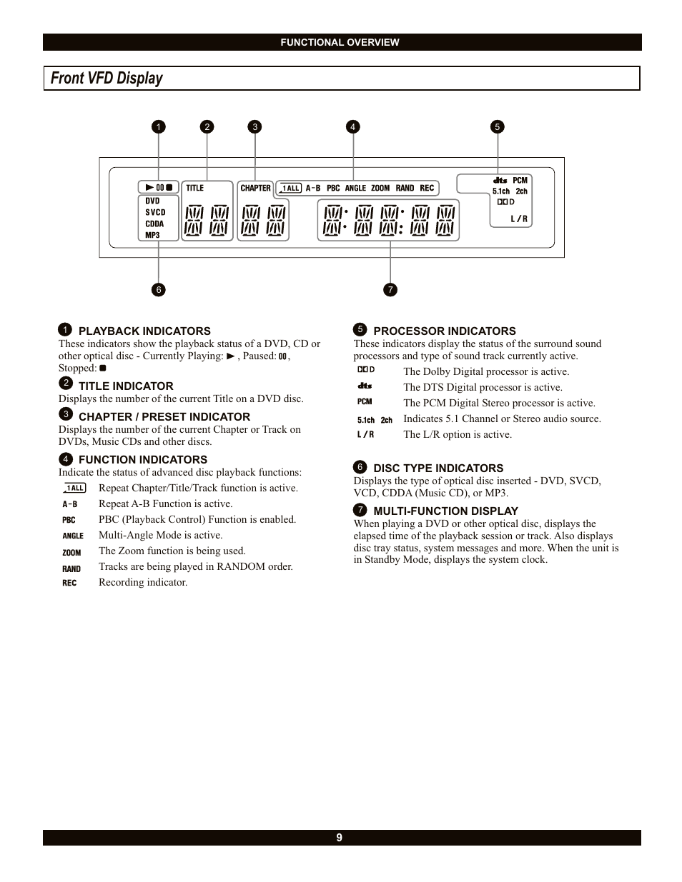 Front vfd display | CyberHome Entertainment CH-DVR 1500 User Manual | Page 9 / 41