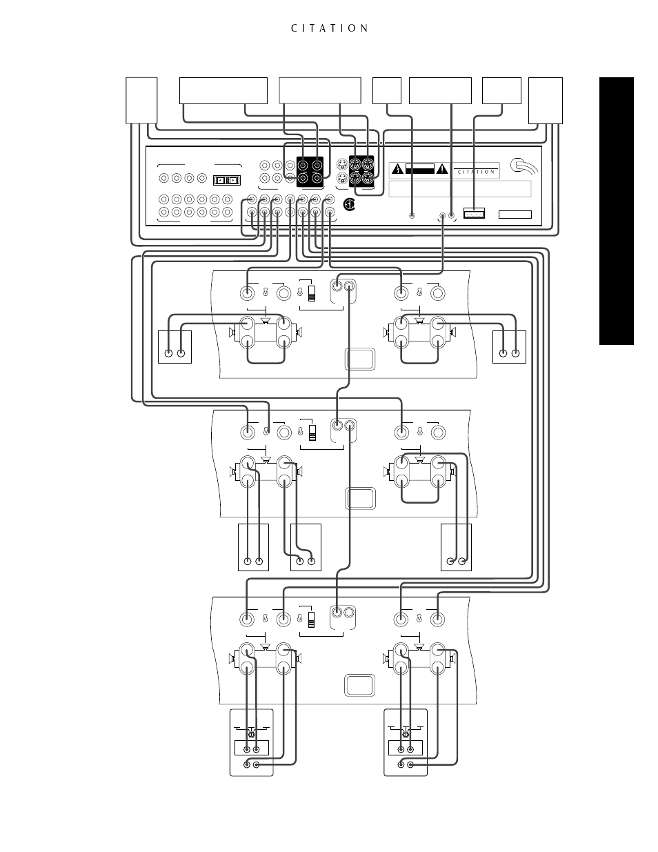 System installation, Figure 1, Citation 5.0 a/v controller | Composite video, Composite video s-video, S-video | Citation Stereo Receiver User Manual | Page 25 / 72