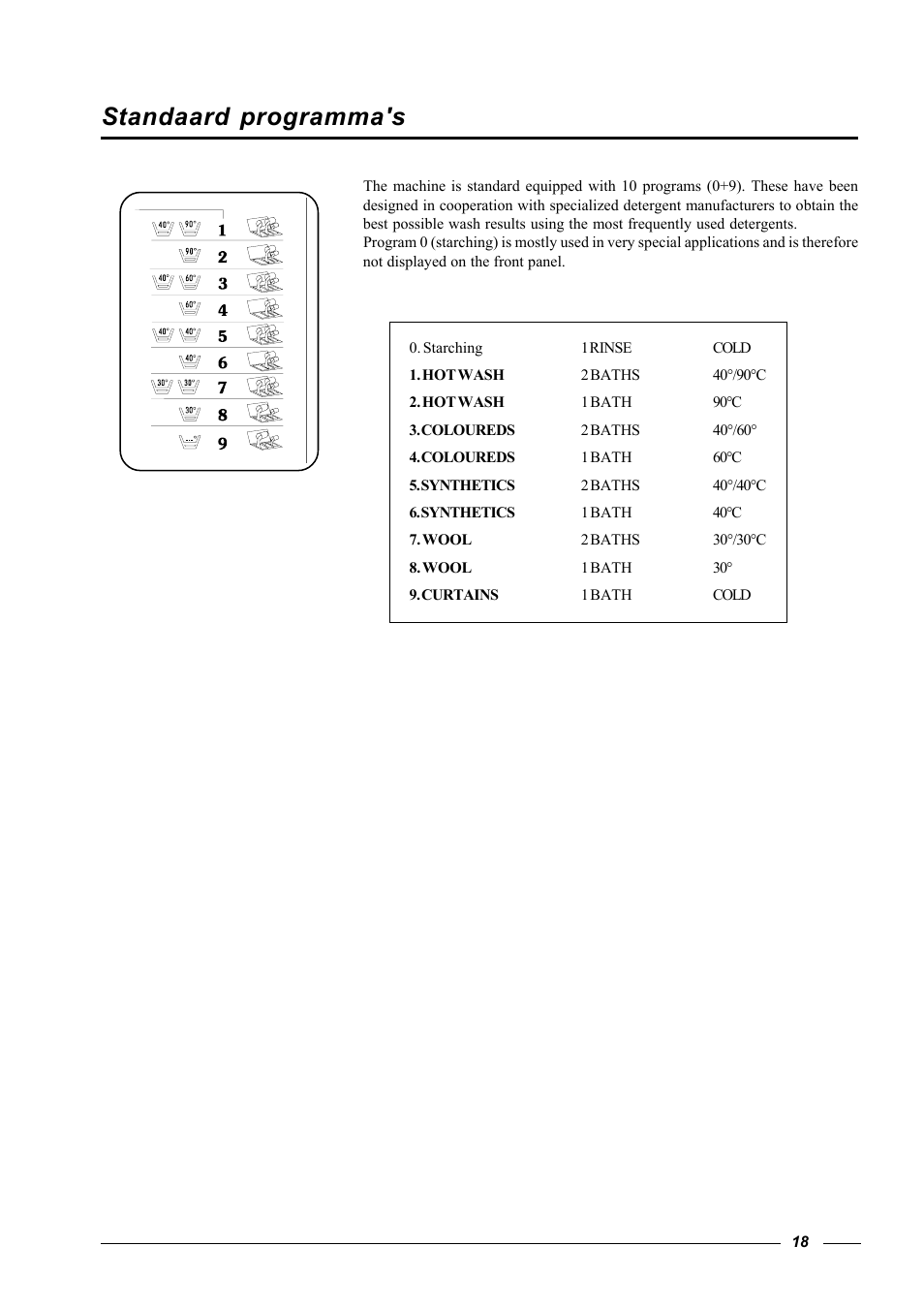 Standaard programma's | Cissell HF 234 User Manual | Page 18 / 22