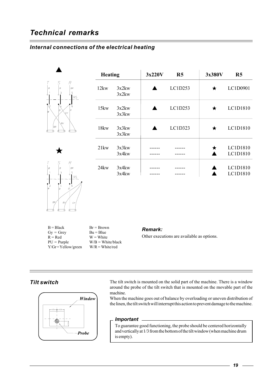 Technical remarks | Cissell HF 234 User Manual | Page 19 / 22