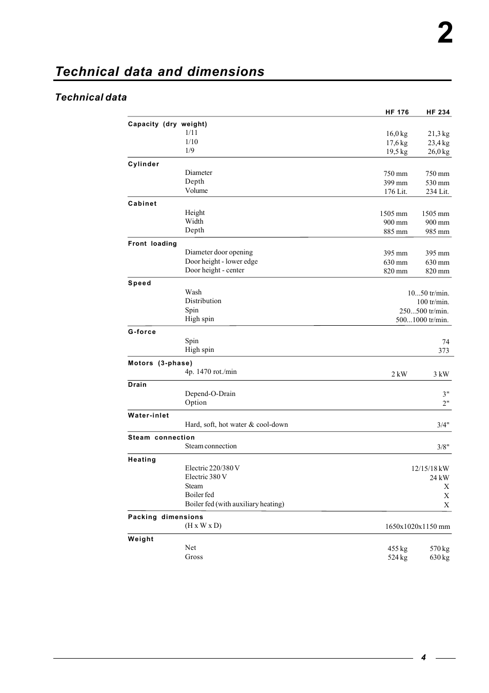 Technical data and dimensions, Technical data | Cissell HF 234 User Manual | Page 4 / 22