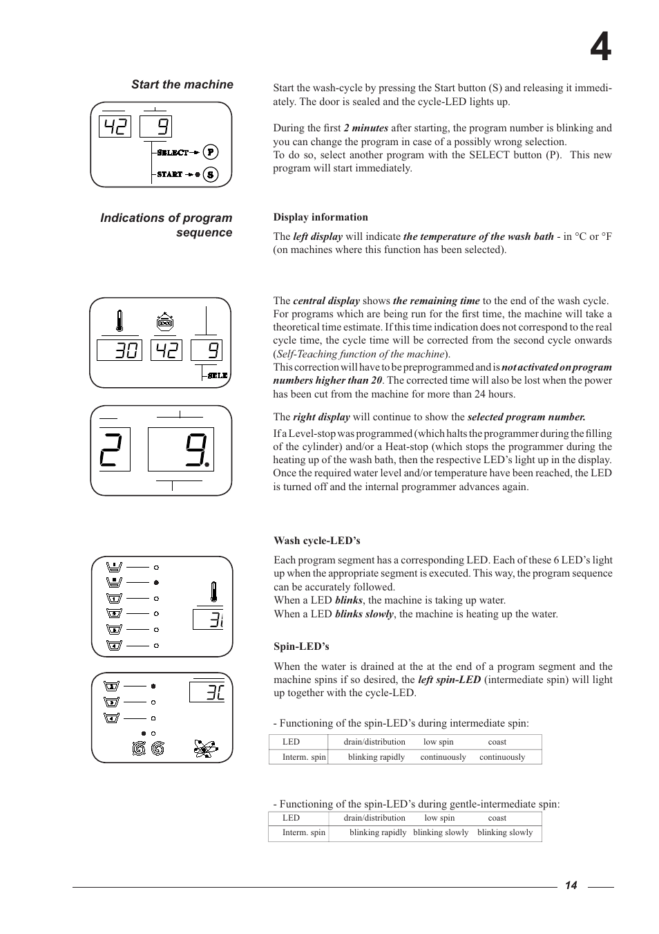 Cissell HF234 User Manual | Page 14 / 32