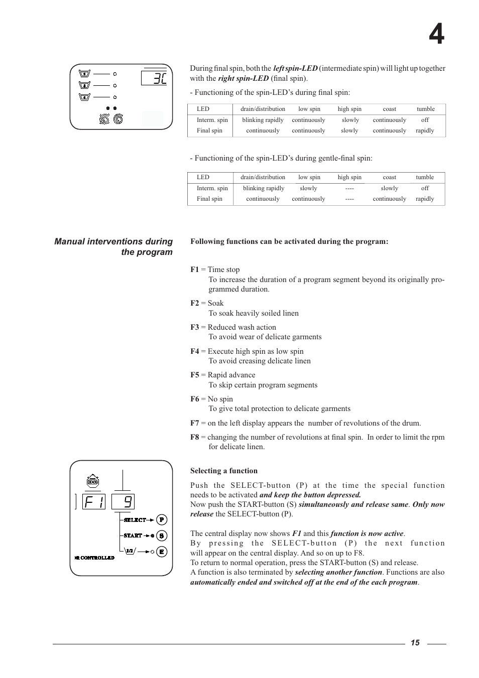 Cissell HF234 User Manual | Page 15 / 32